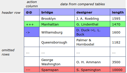 Image of Excel diff online example